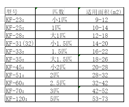 嵩明空调维修