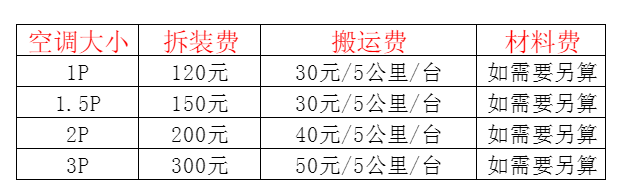 嵩明空调移机及费用电话在哪里找